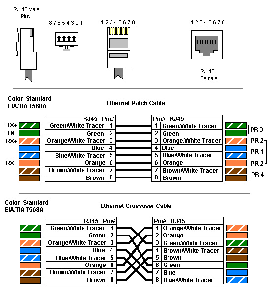 EthernetRJ45A.gif