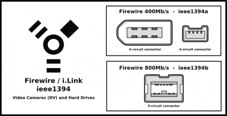 firewire-ports.png