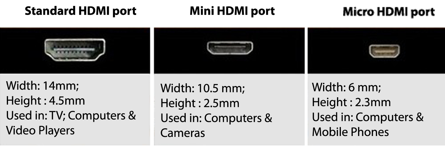 hdmi_types.jpg