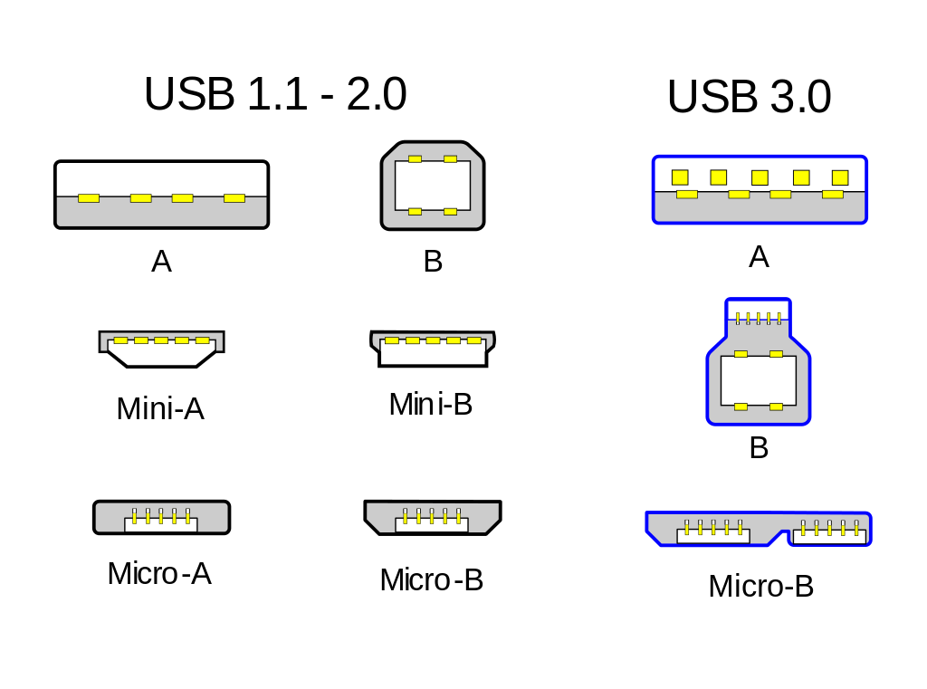 usb3connectors.png