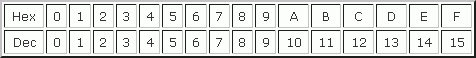 windows hex-dec.gif